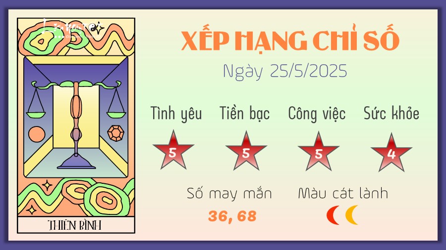 7 Tu vi hang ngay 25-5-2025 - Cung Thien Binh