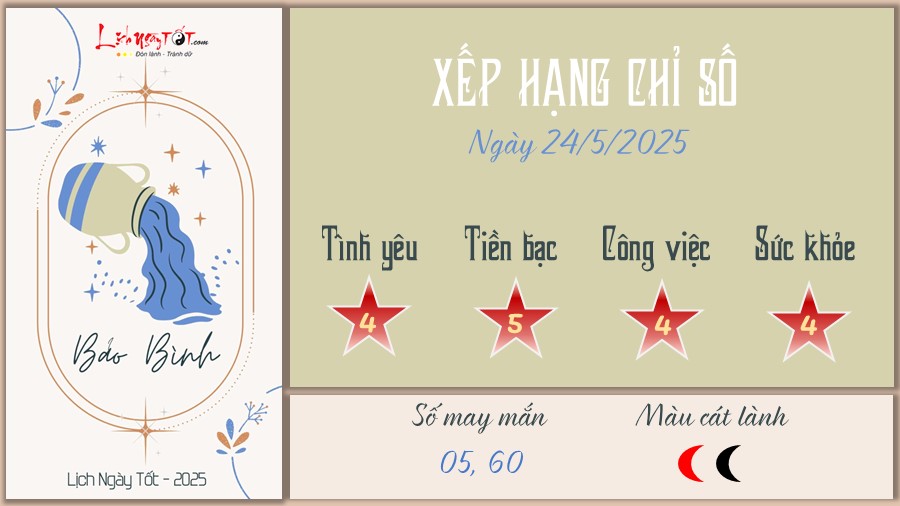 Tu vi hang ngay 24/5/2025 cua 12 cung hoang dao - Bao Binh