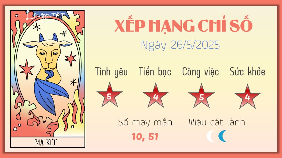 Tu vi hang ngay 26/5/2025 - Ma Ket