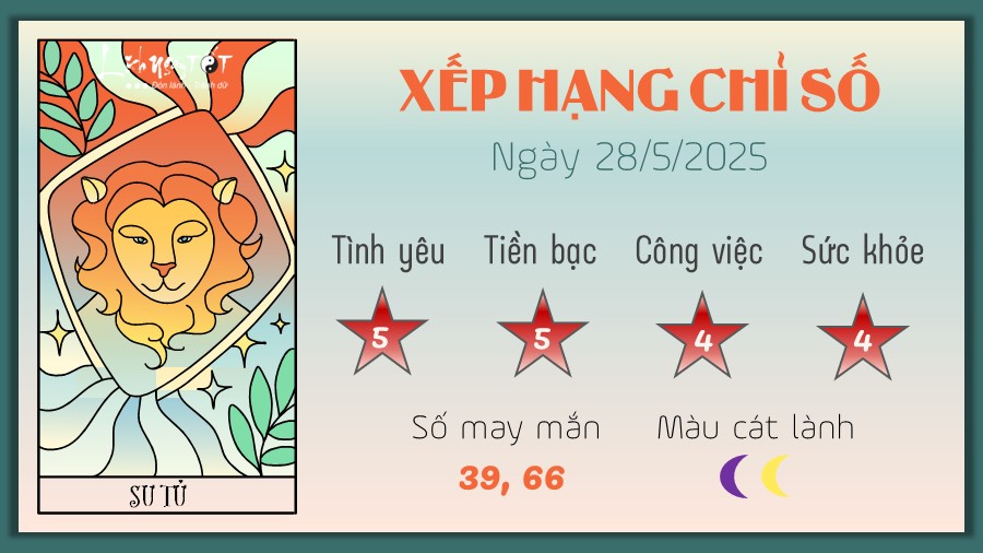Tu vi hang ngay 28/5/2025 cua 12 cung hoang dao - Su Tu