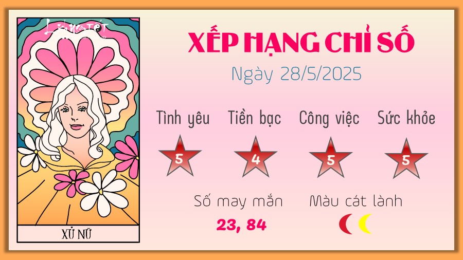 Tu vi hang ngay 28/5/2025 cua 12 cung hoang dao - Xu Nu