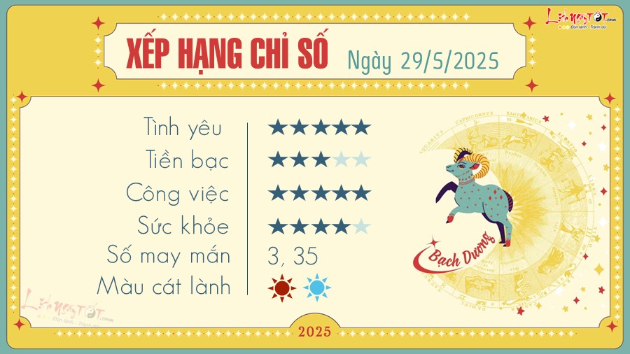 Tu vi hang ngay 29/5/2025 cua Bach Duong