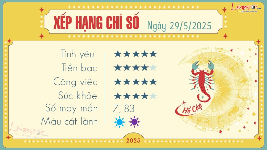 Tu vi hang ngay 29/5/2025 cua Ho Cap