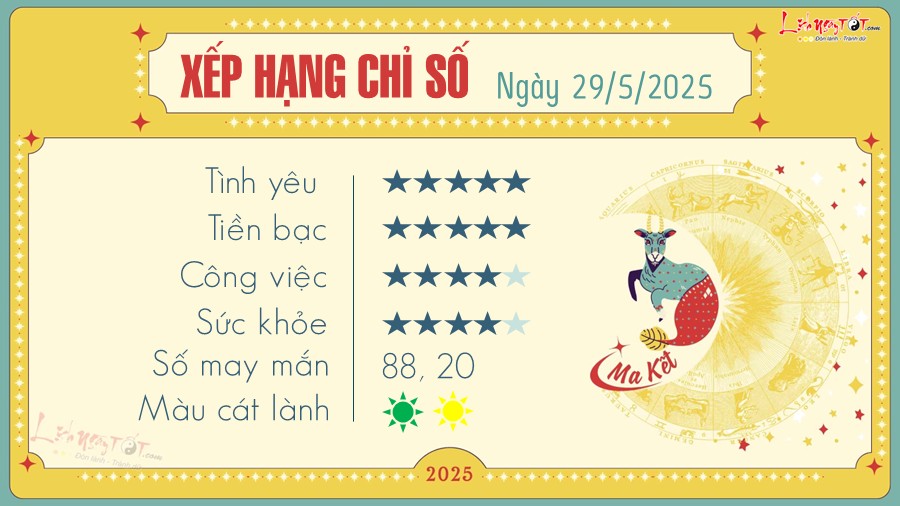 Tu vi hang ngay 29/5/2025 cua Ma Ket