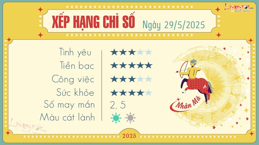 Tu vi hang ngay 29/5/2025 cua Nhan Ma