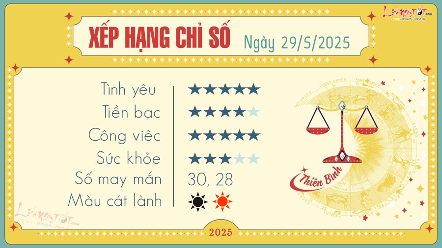 Tu vi hang ngay 29/5/2025 cua Thien Binh