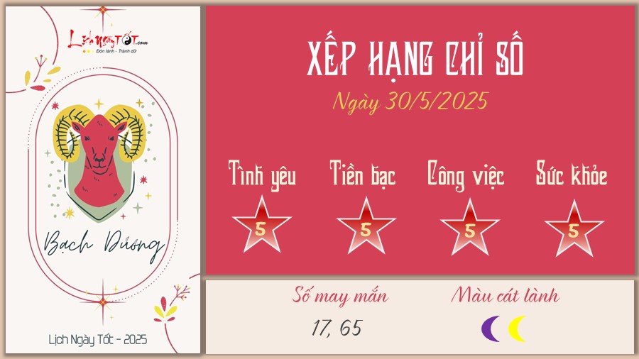 Tu vi hang ngay 30/5/2025 cua 12 cung hoang dao - Bach duong