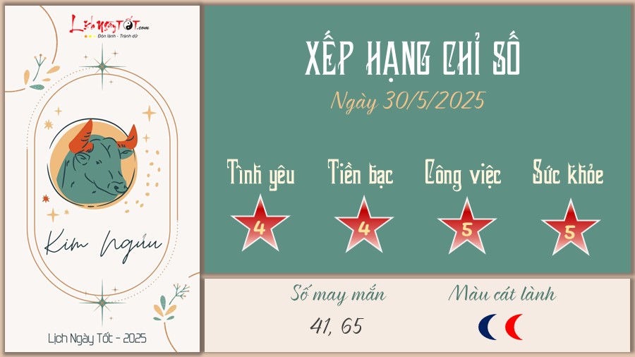 Tu vi hang ngay 30/5/2025 cua 12 cung hoang dao - Kim Nguu
