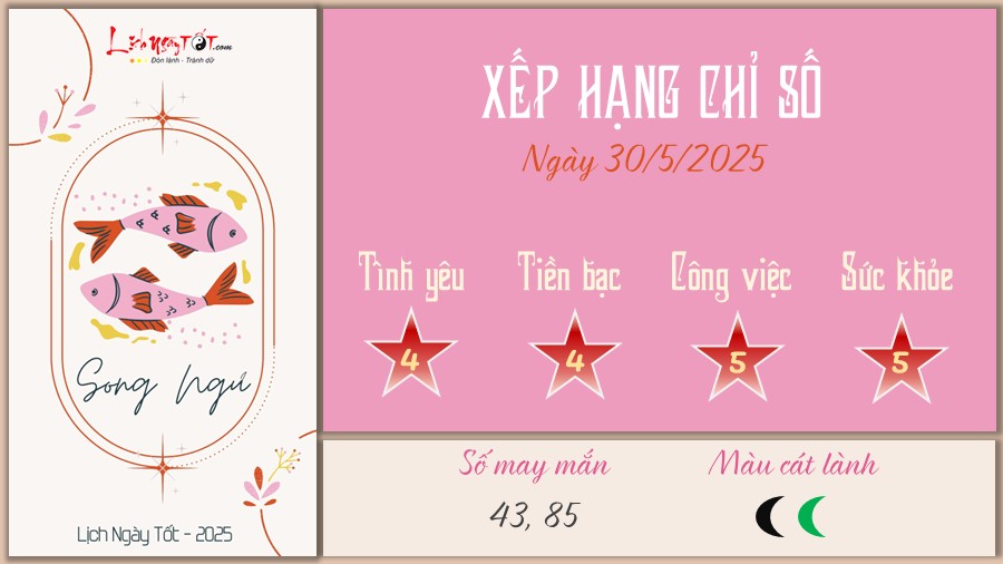 Tu vi hang ngay 30/5/2025 cua 12 cung hoang dao - Song Ngu