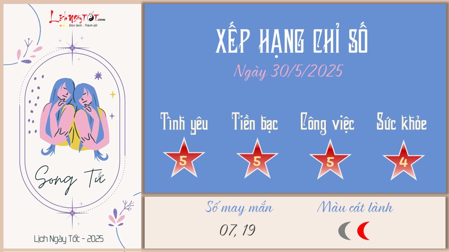 Tu vi hang ngay 30/5/2025 cua 12 cung hoang dao - Song Tu