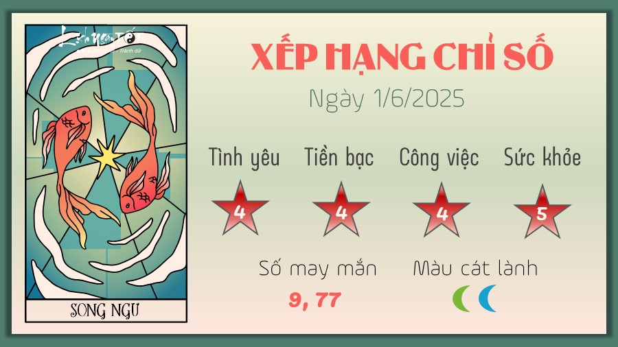 12 Tu vi hang ngay 1-6-2025 - Song Ngu