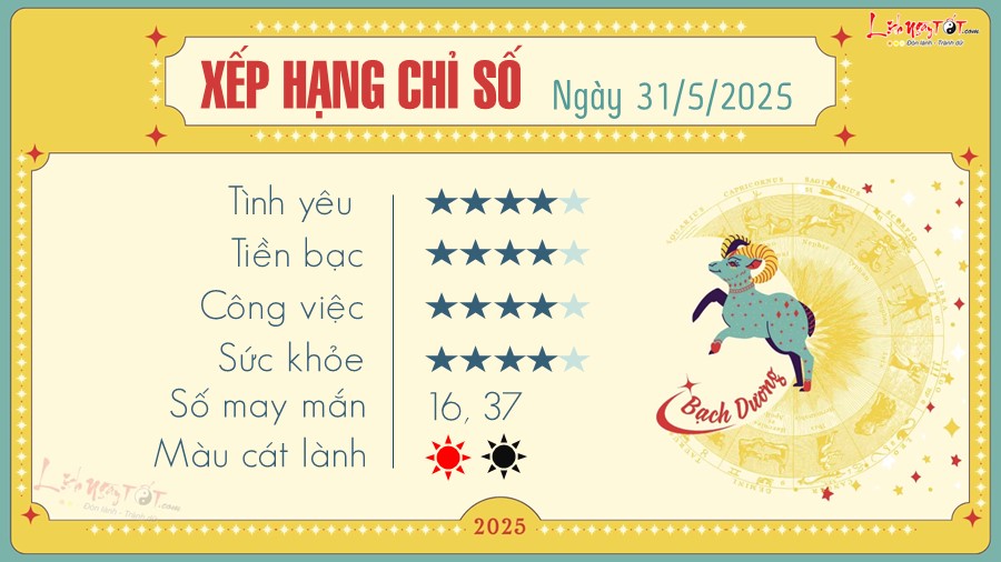 Tu vi hang ngay 31/5/2025 cua 12 cung hoang dao - Bach Duong