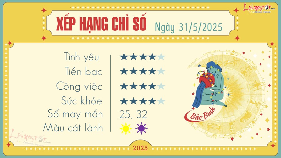 Tu vi hang ngay 31/5/2025 cua 12 cung hoang dao - Bao Binh