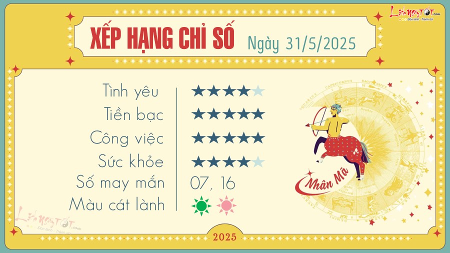 Tu vi hang ngay 31/5/2025 cua 12 cung hoang dao - Nhan Ma
