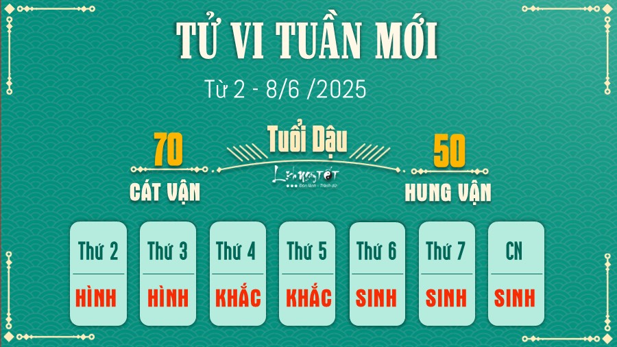 Tu vi tuan moi cua 12 con giap tu 2 - 8/6/2025 - Dau