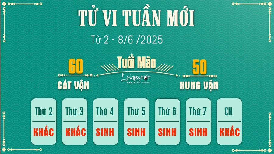 Tu vi tuan moi cua 12 con giap tu 2 - 8/6/2025 - Mao