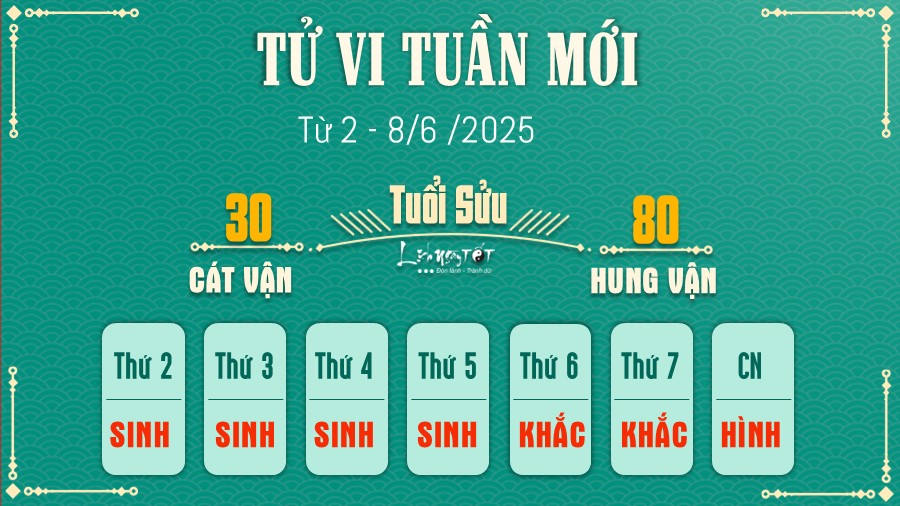 Tu vi tuan moi cua 12 con giap tu 2 - 8/6/2025 - Suu
