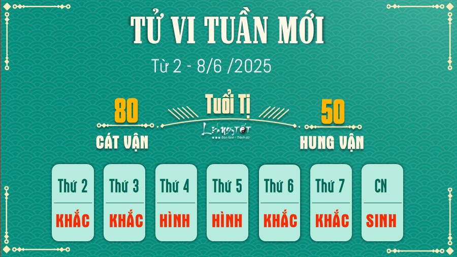 Tu vi tuan moi cua 12 con giap tu 2 - 8/6/2025 - Ti