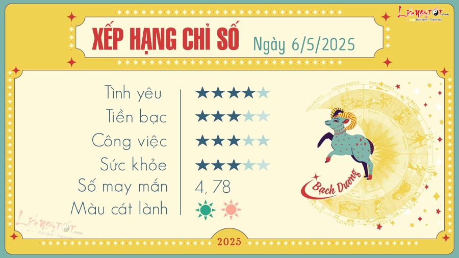 1 Tu vi hang ngay 6-5-2025 - Bach Duong