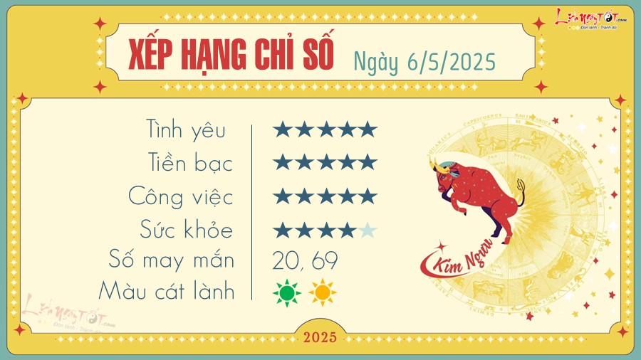 2 Tu vi hang ngay 6-5-2025 - Kim Nguu
