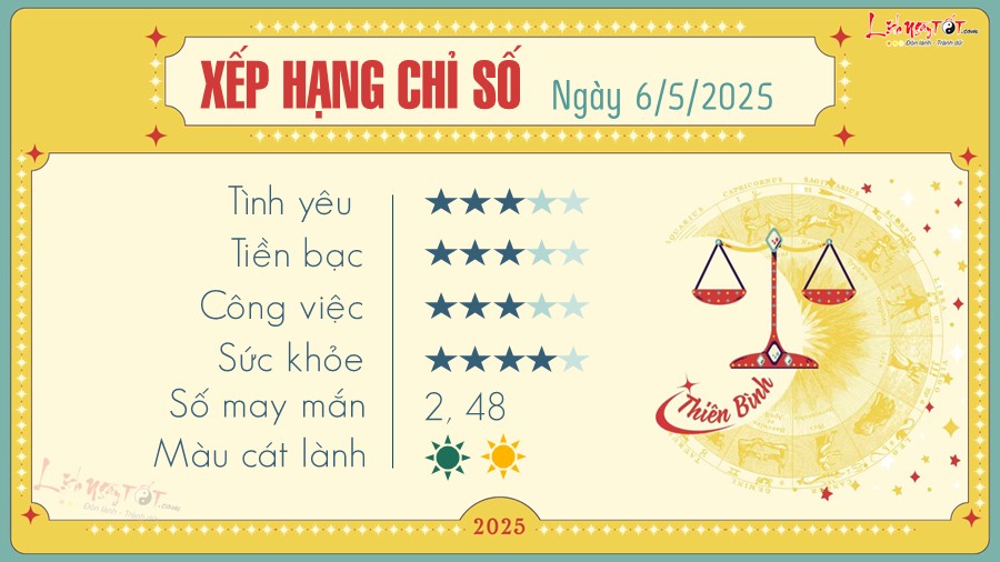 7 Tu vi hang ngay 6-5-2025 - Thien Binh