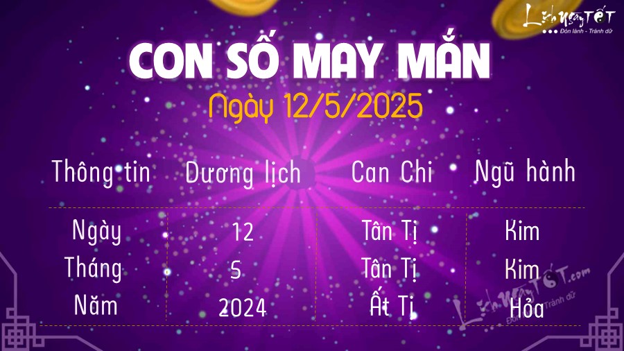 Con so may man hom nay 12/5/2025