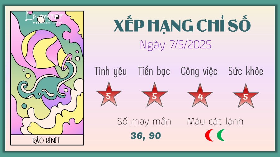 Tu vi hang ngay 7/5/2025 cua 12 cung hoang dao - Bao Binh