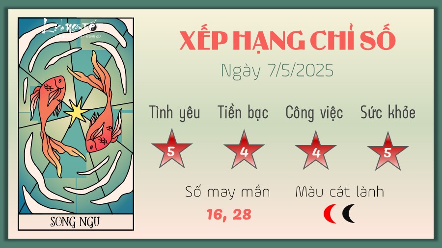 Tu vi hang ngay 7/5/2025 cua 12 cung hoang dao - Song Ngu