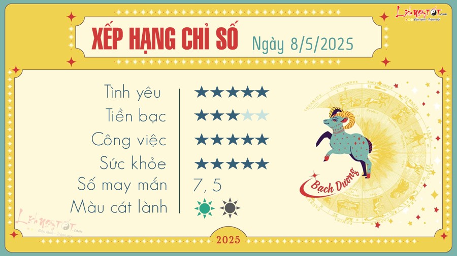 Tu vi hang ngay 8/5/2025 - Bach Duong