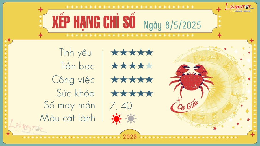 Tu vi hang ngay 8/5/2025 - Cu Giai