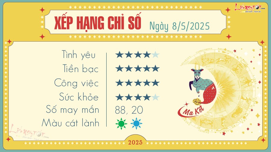 Tu vi hang ngay 8/5/2025 - Ma Ket