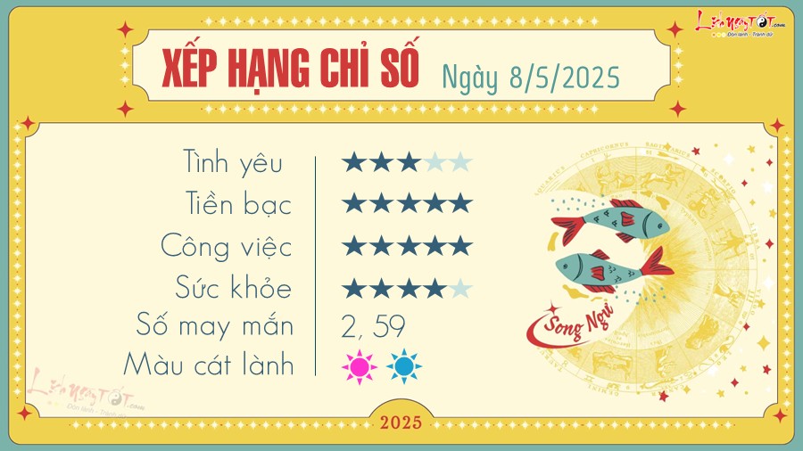 Tu vi hang ngay 8/5/2025 - Song Ngu