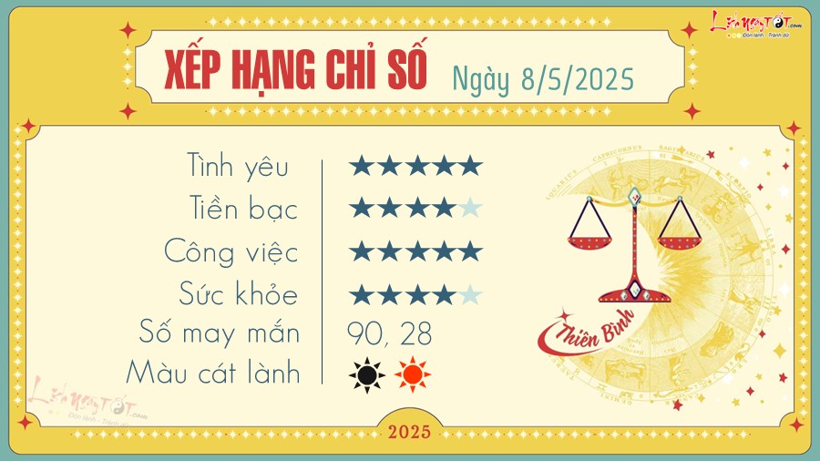 Tu vi hang ngay 8/5/2025 - Thien Binh