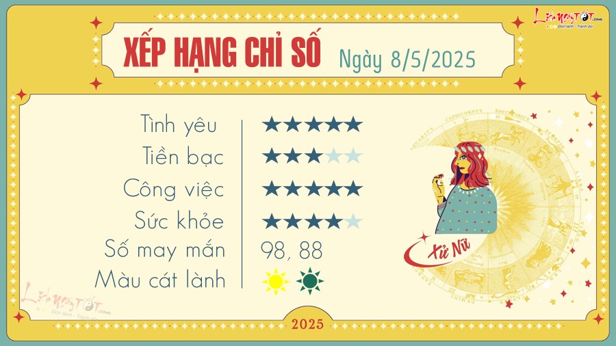 Tu vi hang ngay 8/5/2025 - Xu Nu