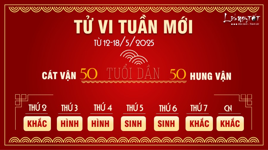 Tu vi tuan moi cua 12 con giap tu 12-18/5/2025 - Dan