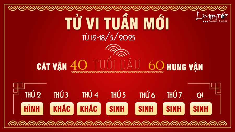 Tu vi tuan moi cua 12 con giap tu 12-18/5/2025 - Dau