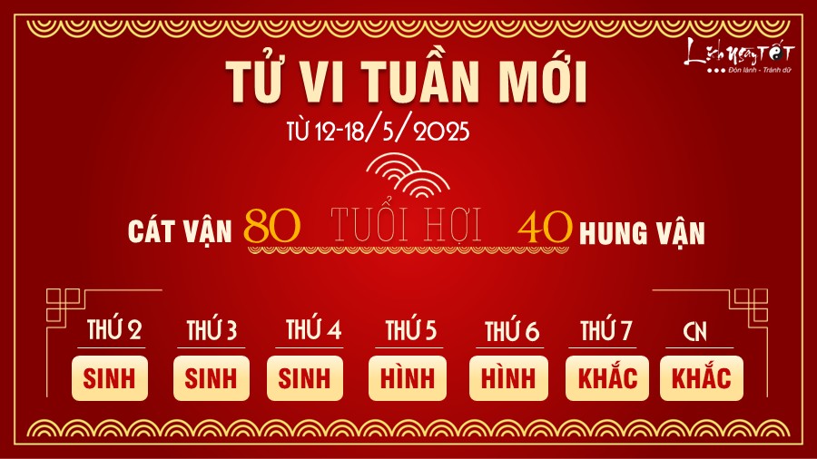 Tu vi tuan moi cua 12 con giap tu 12-18/5/2025 - Hoi