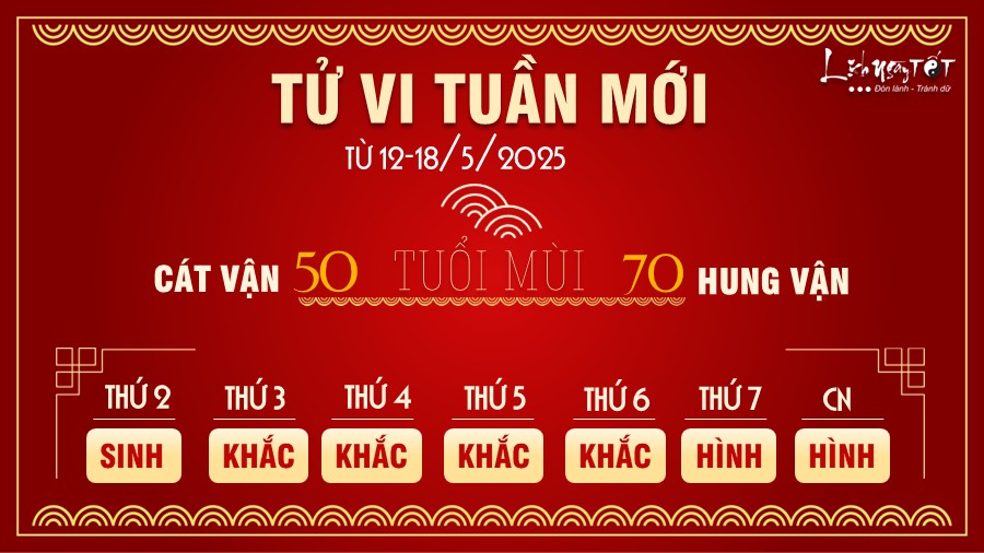 Tu vi tuan moi cua 12 con giap tu 12-18/5/2025 - Mui