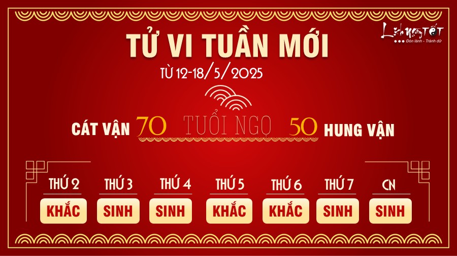 Tu vi tuan moi cua 12 con giap tu 12-18/5/2025 - Ngo