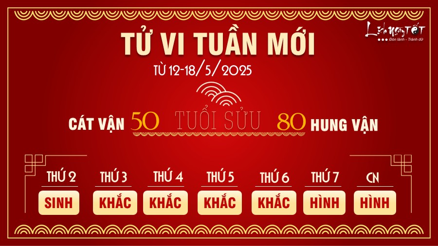 Tu vi tuan moi cua 12 con giap tu 12-18/5/2025 - Suu