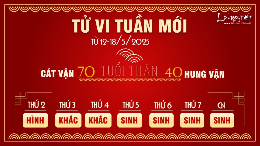 Tu vi tuan moi cua 12 con giap tu 12-18/5/2025 - Than