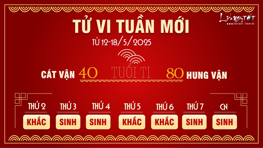 Tu vi tuan moi cua 12 con giap tu 12-18/5/2025 - Ti