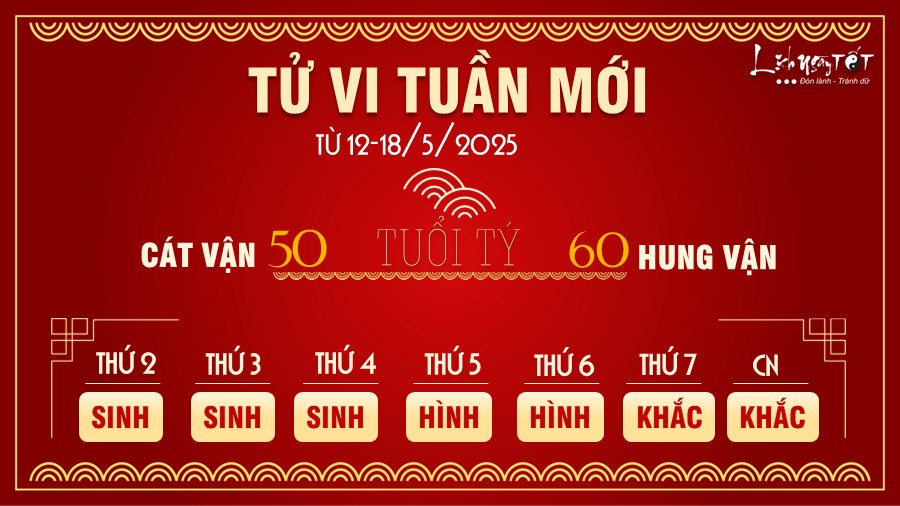 Tu vi tuan moi cua 12 con giap tu 12-18/5/2025 - Ty