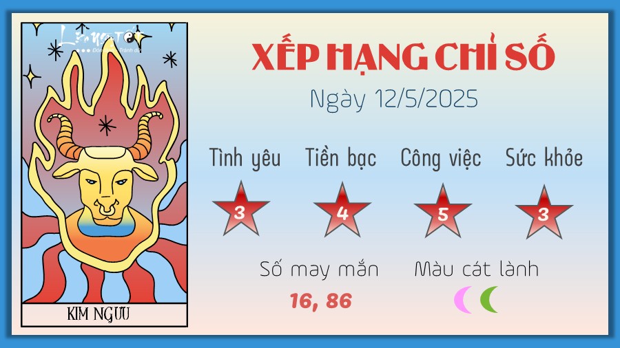 Tu vi hang ngay 12/5/2025 - Kim Nguu