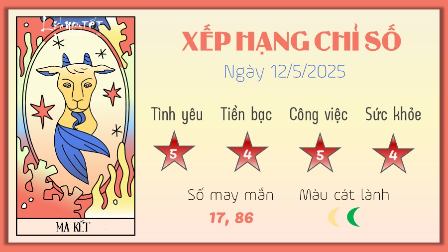 Tu vi hang ngay 12/5/2025 - Ma Ket