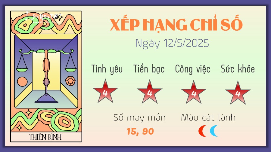 Tu vi hang ngay 12/5/2025 - Thien Binh