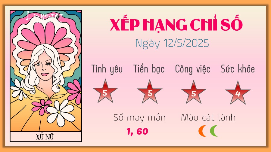 Tu vi hang ngay 12/5/2025 - Xu Nu