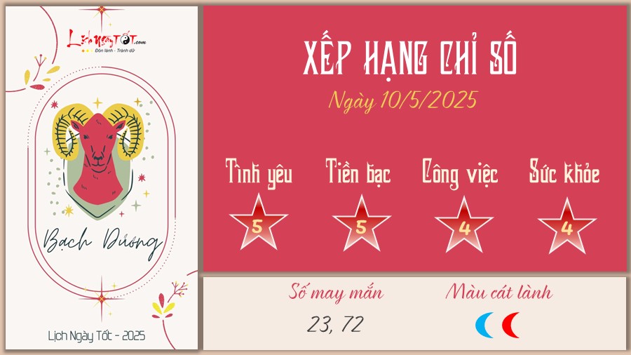 Tu vi hang ngay 10/5/2025 cua 12 cung hoang dao - Bach Duong