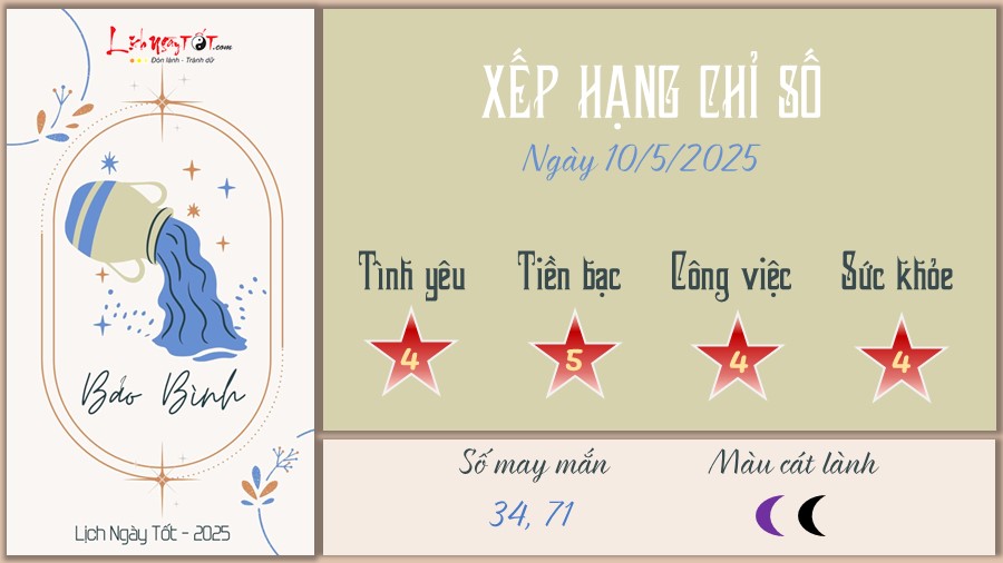 Tu vi hang ngay 10/5/2025 cua 12 cung hoang dao - Bao Binh