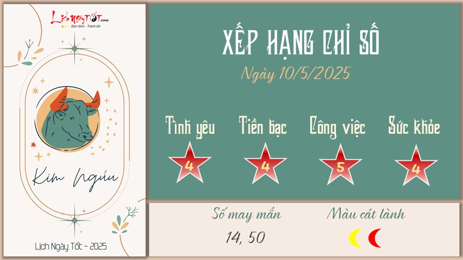 Tu vi hang ngay 10/5/2025 cua 12 cung hoang dao - Kim Nguu